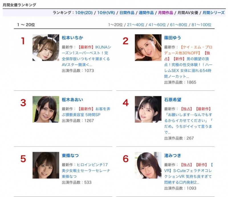 各片商精锐尽出⋯11月最卖的作品是？