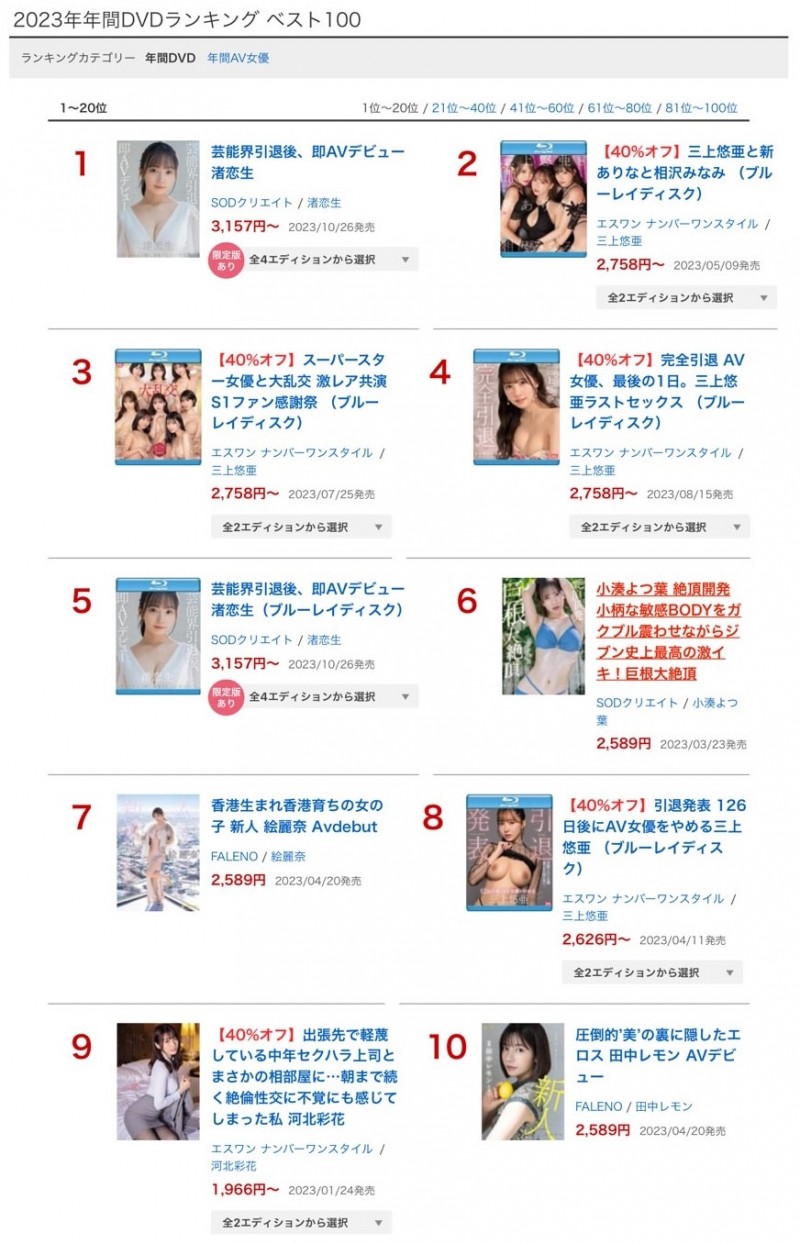 (FC2-PPV-4470504)真的假的！ FANZA年度销售前十名被无码卖家捕获了！