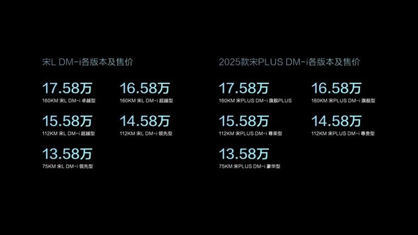 比亚迪宋PLUS DM-i与宋L DM-i发布 售13.58万元起
