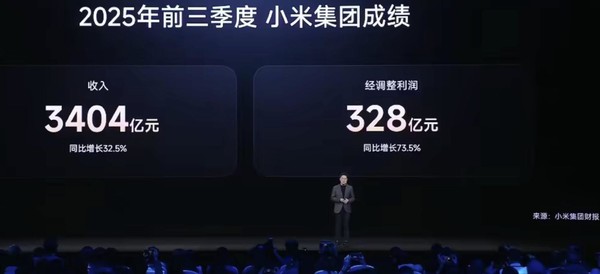 小米集团2025年前三季度营收3404亿元 同比增长32.5% 小米集团2025年前三季度营收3404亿元 同比增长32.5%