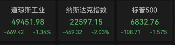 苹果股价大跌5% 特斯拉下跌2% 美股为何深夜巨震？