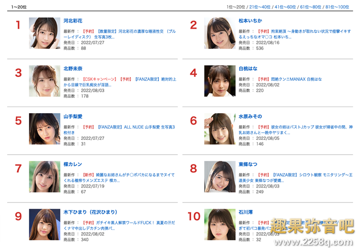 只差河北彩花一点点! 上半年度最强的发片机器是?