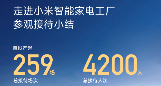 武汉小米智能家电工厂接待成绩单：总接待4200人次