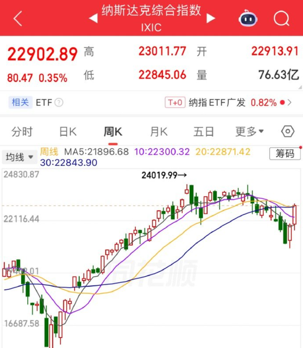 图源网络 纳斯达克指数八连涨创年内新高 英伟达领涨芯片巨头