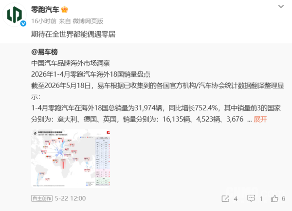 零跑1-4月海外销量近3.2万辆 欧洲市场成主要增长引擎