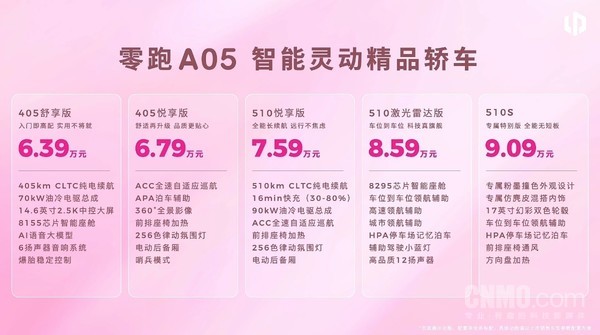 零跑A05正式上市 拥有七种车色 售价6.39万元起 零跑A05正式上市 拥有七种车色 售价6.39万元起