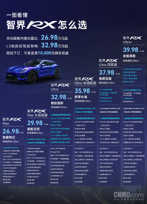 赵长江公布智界RX选购指南：32.98万元起支持L3架构