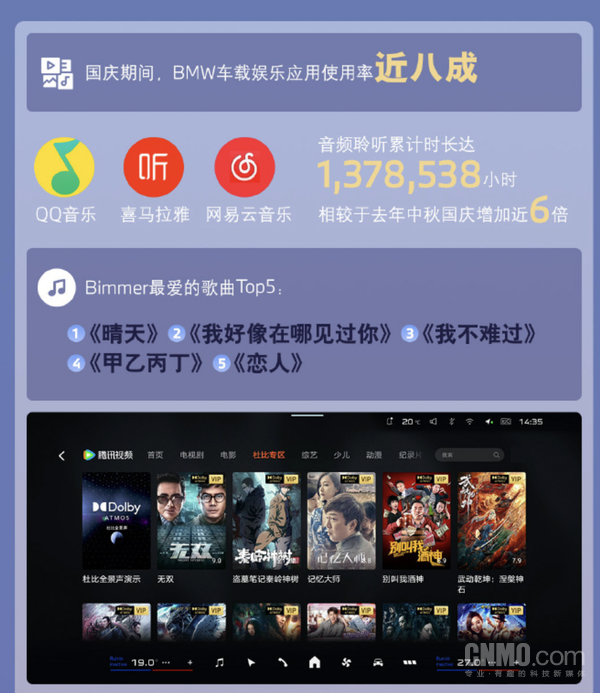 宝马中秋国庆出行报告出炉:AI语音指令超3000万次 宝马中秋国庆出行报告出炉:AI语音指令超3000万次